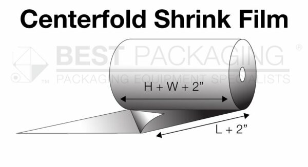 Diagram with formula for calculating centerfold shrink film dimensions